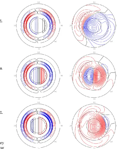 Fig. 12. Left: Data shown from three DMSP passes on 11 February 1999 (19:46–20:06, 21:29–21:49, and 23:10–23:30 UT) that occur during the Polar UVI data period