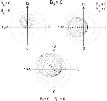 Fig. 5. Three-dimensional geometry of the superposition of the dipole and uniform (generated by the magnetopause currents and penetrated from the solar wind) magnetic fields for northward IMF (derives from Fig