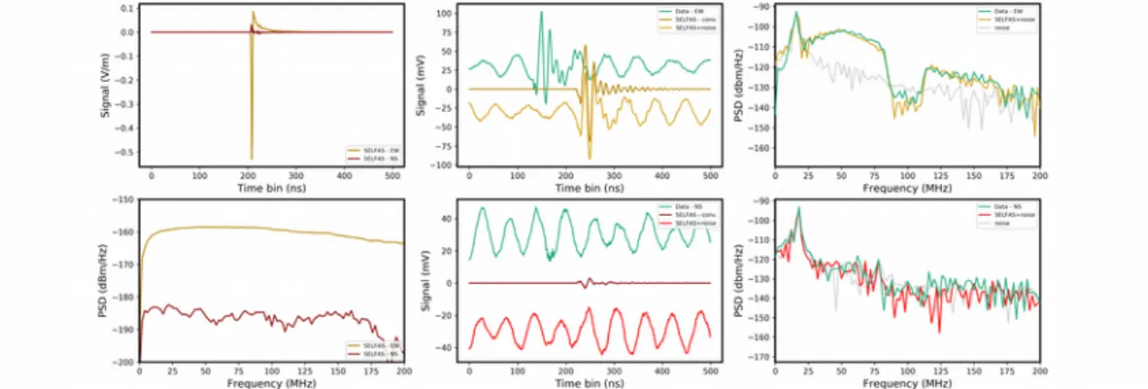 Figure 4: Example of the convolution of  SELFAS signals. Left: the EW (dark gold) and NS (dark red)  transients and their power spectrum densities