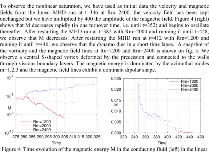 Figure 4: Time evolution of the magnetic energy M in the conducting fluid (left) in the linear  regime from t=275 at Re=1200 and various Rm as indicated (in lin-log scale) and (right) in 