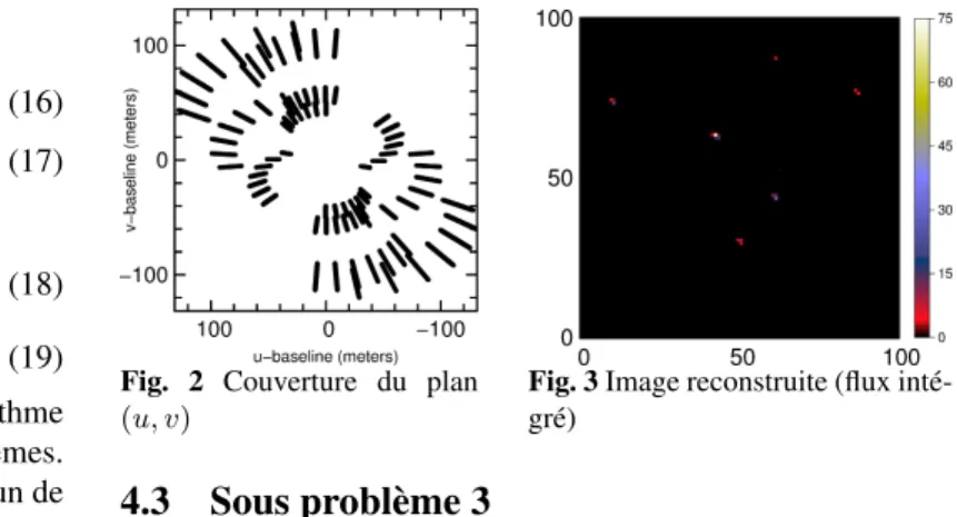 Fig. 2 Couverture du plan (u, v)