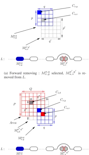 Figure 4. Cumulated number of meta-cells conﬁgurations removed as a function of the number of SelectClean calls.