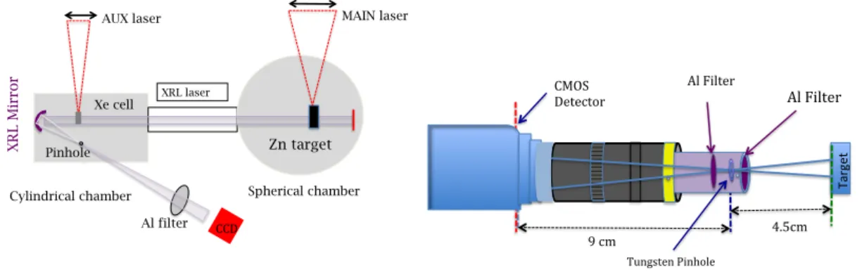 Fig. 1. Left: Schematic experimental set-up. Right: Principle of the keV pinhole imaging system.
