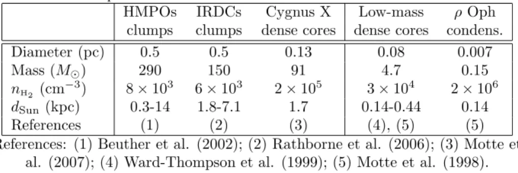 Table 1. Comparison of millimeter cloud structures of a few reference studies