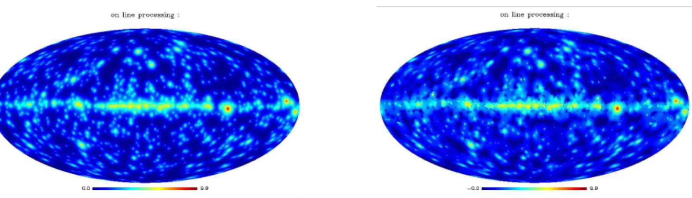 Figure 6. Top Left: Theoretical Gamma Ray sources in logarithmic scale. Top Right: Simulated Fermi map denoised with Hybrid Steepest Descent and extraction of background model.
