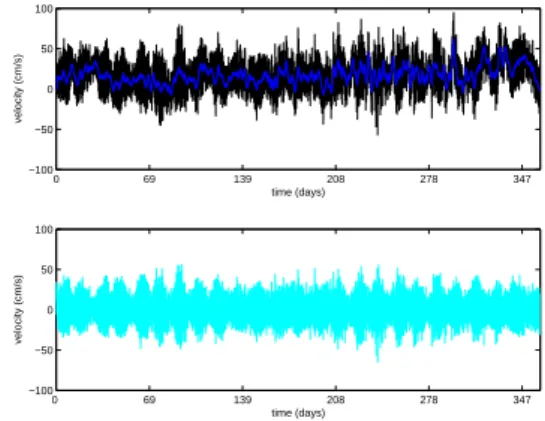 Fig. 2. Linearly interpolated raw data (black), low-passed data (blue) and high frequency data (cyan) are shown for u component at location NA, 170 m depth.