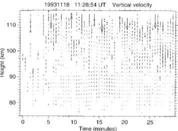 Fig. 6. Profiles of amplitude, decay time-constant and derived verti- verti-cal velocities from API together with their random error bars