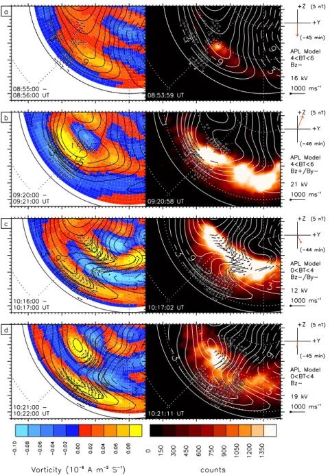 Fig. 6. Four selected maps of field-aligned current density (left-hand panel) and corresponding auroral images (right-hand panel)
