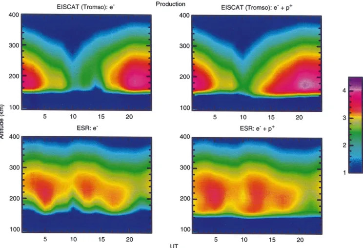 Fig. 9. The two left panels show the eect of the electron precipitation from the Hardy model above EISCAT (Tromsù) (top) and ESR (bottom) on the electron production, in electron á cm )3 á s )1 