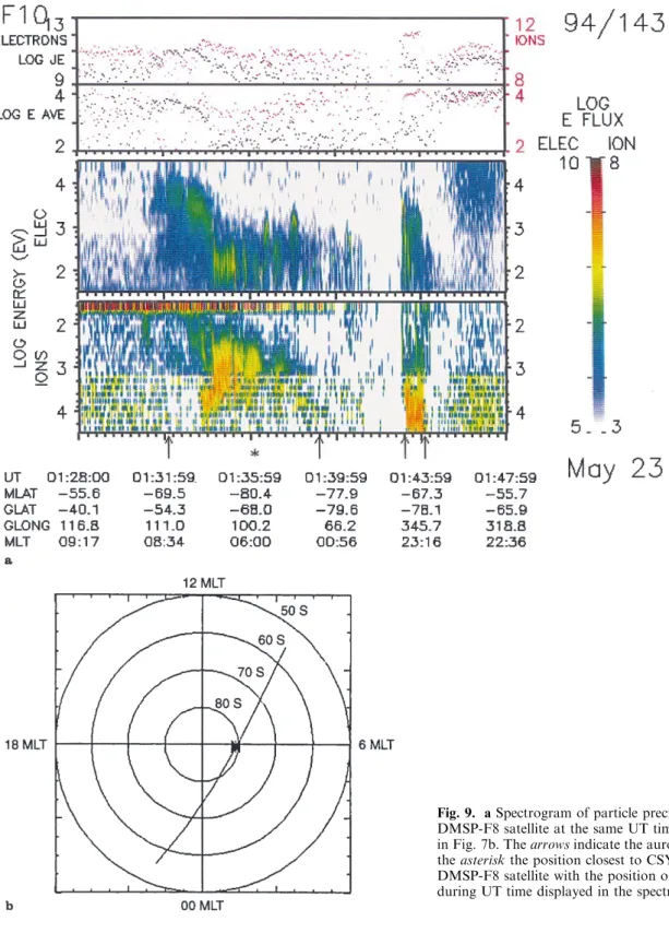 Fig. 9. a Spectrogram of particle precipitation measured by DMSP-F8 satellite at the same UT time as the event displayed in Fig