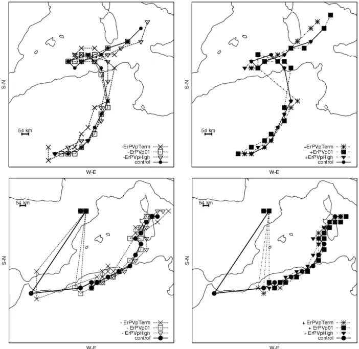 Fig. 11. Top panels: Trajectories of the cyclone obtained from the initially perturbed simulations