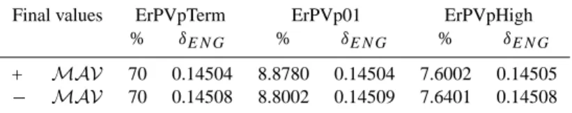 Table 1. Percentage of modifications of the Newtoninan-obtained inverted fields of each anomaly (%) used to modify the initial conditions.