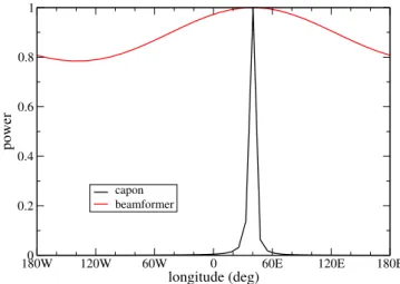 Fig. 1. Comparison between the beamformer (red) and the Capon (black) techniques for one plane wave detected with a regular  tetra-hedron array.