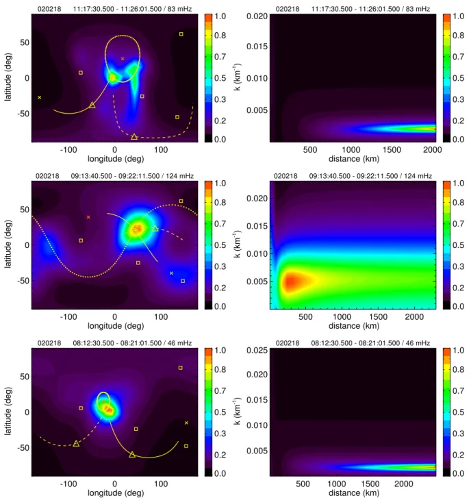 Fig. 5. Array power for data samples in different magnetospheric regions. From top to bottom: ion foreshock (II), electron foreshock, and ion foreshock (I)