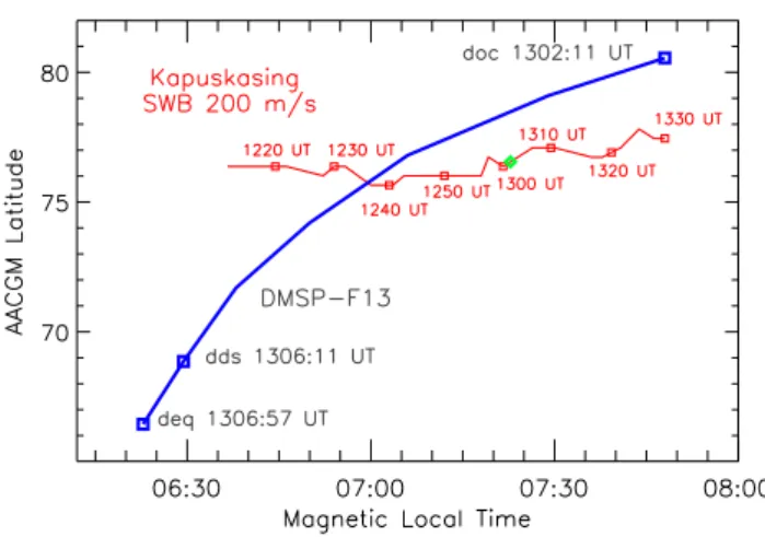 Fig. 2. An example boundary correlation from 1 April 2000. The blue line represents the path of DMSP-F13 with PPBs marked as blue squares (boundary type and UT of observation shown)