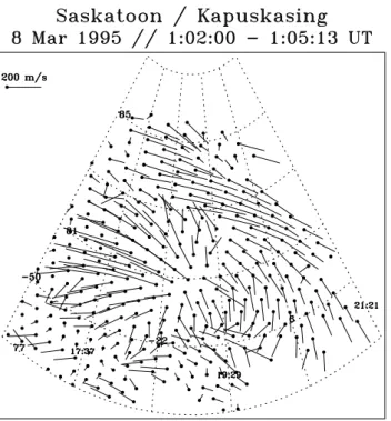 Figure 1 presents velocity vectors of plasma motion in a plane perpendicular to the magnetic field in a MLT-Invariant Latitude reference frame, as evidenced with the use of the high-spatial resolution merging technique (Andr´e et al., 1998)