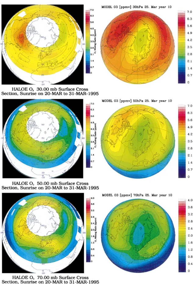 Fig. 7. Left-hand side: northern-hemisphere HALOE ozone measure- measure-ments (in ppmv) at 30, 50 and 70 hPa, representing the time-period between 20 and 31 March 1995