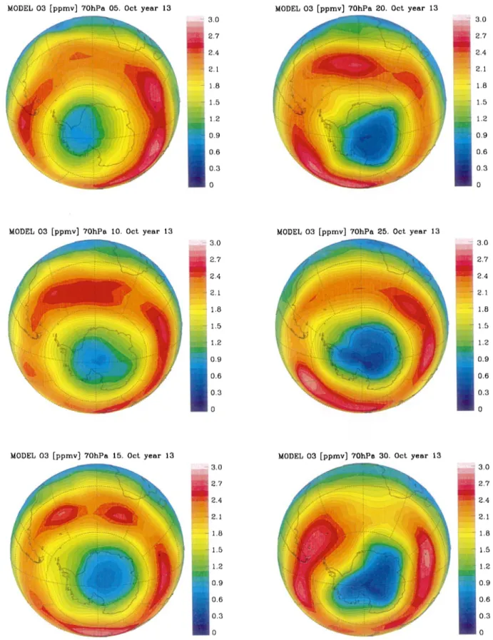 Fig. 12. Temporal development of the Antarctic ozone hole during October for model year 13