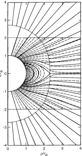 Fig. 2. Dashed curves represent field lines emanating from selected photospheric latitudes in MHD model of Pneuman and Kopp (1971a, b) for the case in which the Sun’s field is dipolar