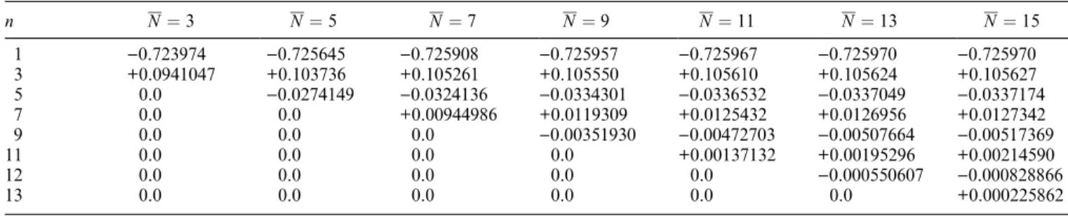 Table 1. Optimized values of g 0 n = g 0 1 for selected values of N