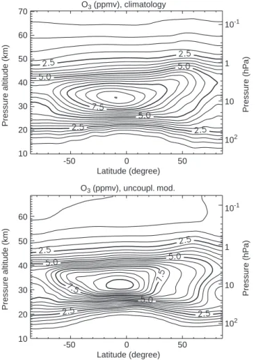 Fig. 8. December zonal mean of the dierence of on-line ozone (R1)