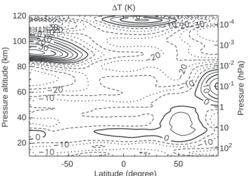 Fig. 10. December zonal mean values of the temperature in the coupled run and the dierence of coupled (R2) ± uncoupled (R1) run.