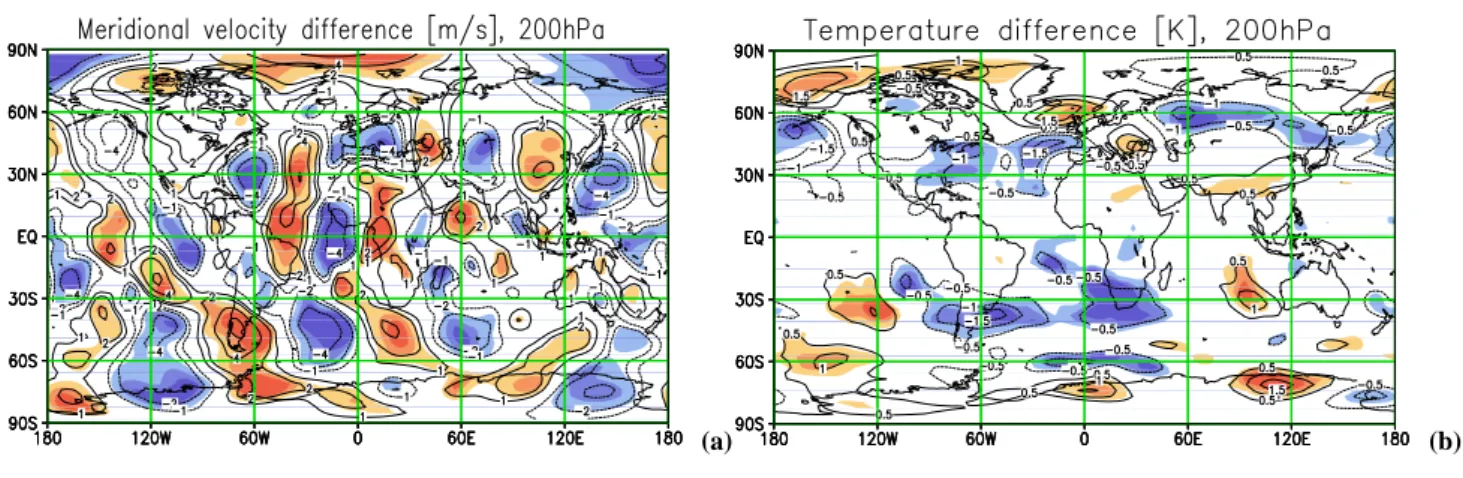 Fig. 4. Meridional wind and temperature response at 200 hPa. Mean meridional wind (a) and temperature (b) response at 200 hPa, regions inside a significance level of 80% (light), 90% (middle) and 95% (dark) are shaded.
