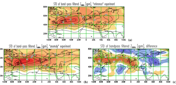 Fig. 8. Storm track variability at the 500 hPa layer. Storm track variability at the 500 hPa layer for mean January (a) Variance of the band- band-pass filtered (2–6 days) geopotential height at the 500 hPa for the “reference” experiment, (b) Same as (a) b