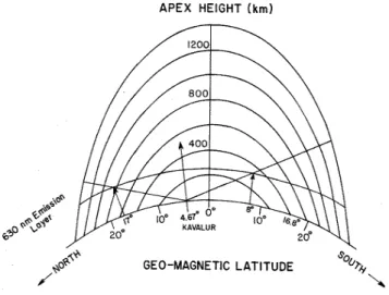 Fig. 1. Viewing geometry of the imager at Kavalur (12.56 ◦ N, 78.8 ◦ E, Mag. Lat 4.6 ◦ N)
