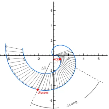 Fig. 3. Density and temperature data divided into radial bins and averaged. Simulation results are shown in grey, ACE and Ulysses data are shown in black