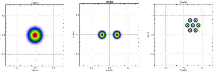 Fig. 1. The model brightnesses (true images) used as inputs to the simulations. The first model shows a single cylindrical structure