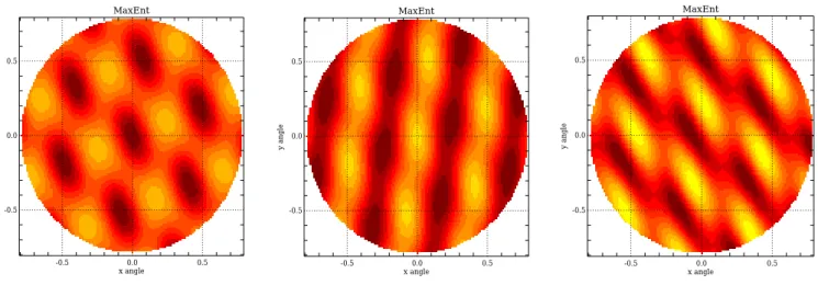 Fig. 3. Images obtained of the model brightnesses of Fig. 1 using the antenna configuration shown in Fig
