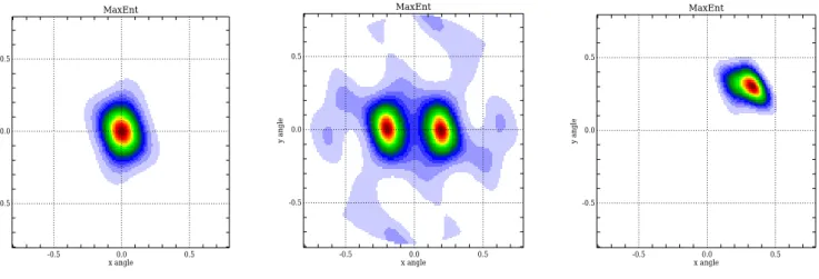 Fig. 5. Images of the model brightnesses of Fig. 1 obtained using the antenna configuration of Fig