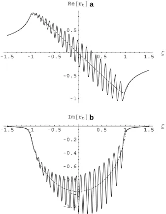 Fig. 9. Solid curves: The real (a) and imaginary (b) parts of the multiple scatter coupling function r t , with thermal effects included, for the case where p = 1 and (sλ D ) 2 /δ 00 = 0.003