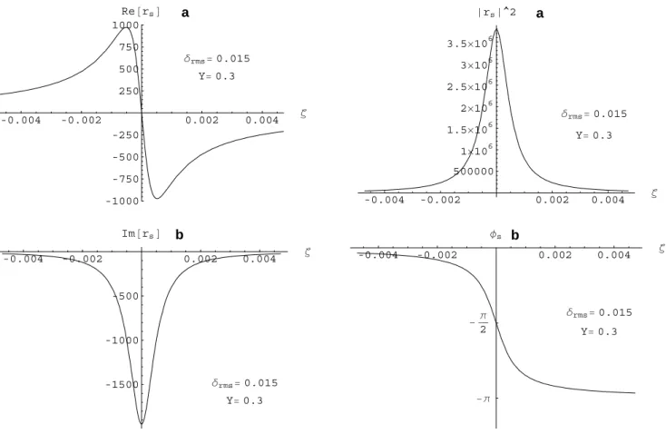 Fig. 3 Fig. 3. The real (a) and imaginary (b) parts of the single scatter resonance function, r s , as a function of coordinate, ζ .