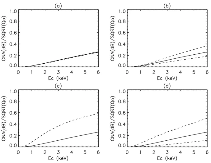 Fig. 6. Variation range of the theoretically estimated curve (broken lines), when the uncertainty of various atmospheric parameters are taken into consideration