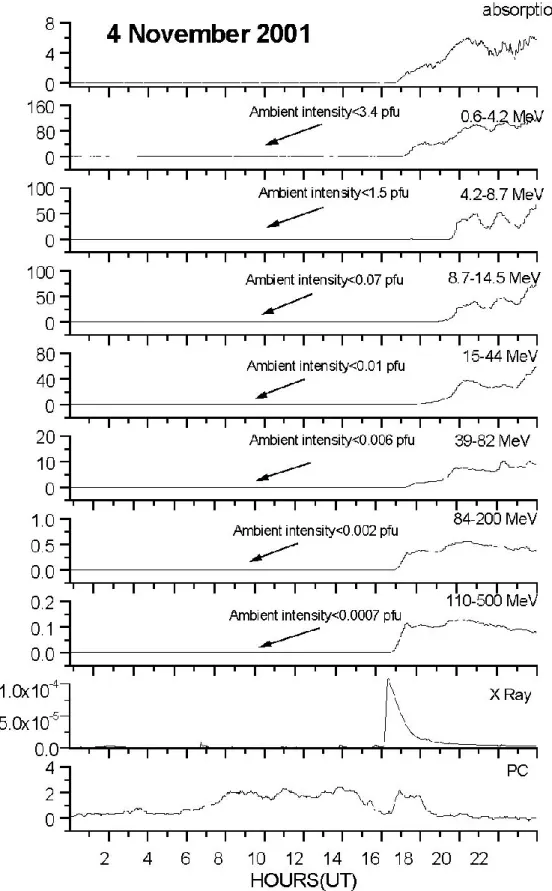 Fig. 2. As Fig. 1, but for 4 November.