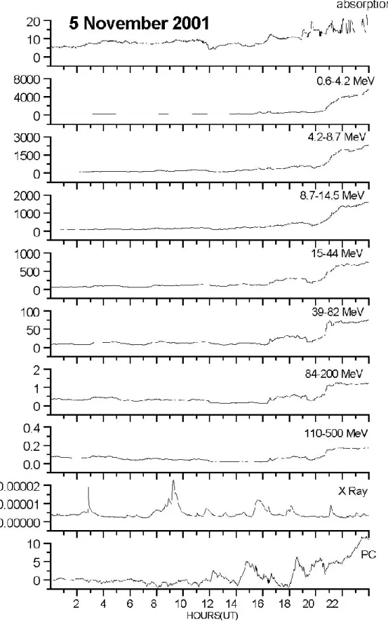 Fig. 3. As Fig. 1, but for 5 November.