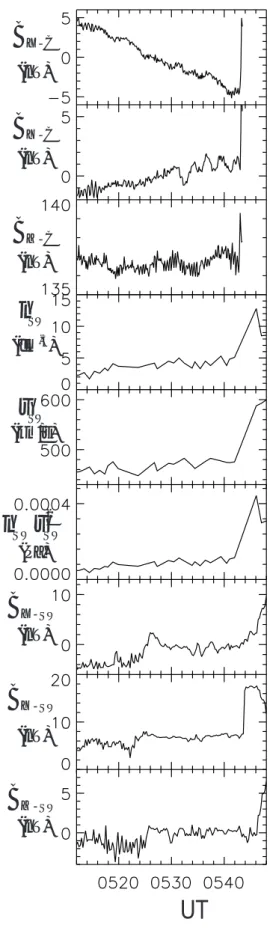 Fig. 9. Magnetic field at CRRES (top three panels) compared with IMP 8 measurements of solar wind (next six panels) density,  veloc-ity, dynamic pressure, and magnetic field in GSM coordinates for the time interval 05:10–05:50 UT, 26 August 1990.