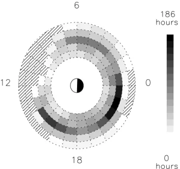 Fig. 2. Total observation time spent in each L-LT bin (L = 4–9) by the CRRES satellite.