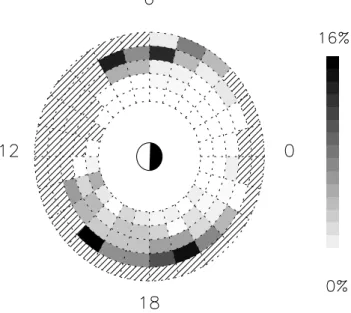 Fig. 4. Occurence rates of toroidal Pc-5 pulsations measured by CRRES.