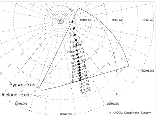 Fig. 1. The location of the summary point arrays within the field-of-view of CUTLASS Iceland-East and SENSU Syowa-East radars which are mapped into the AACGM coordinate system in the Northern Hemisphere