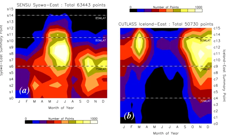Fig. 2. Color-coded number of data points as a function of month obtained by (a) SENSU Syowa-East radar and (b) CUTLASS Iceland-East radar during the interval of our statistical analysis