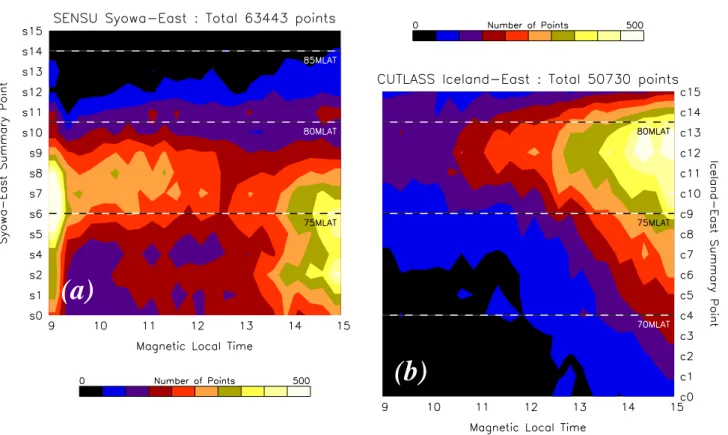 Fig. 3. Color-coded number of data points as a function of magnetic local time obtained by (a) SENSU Syowa-East radar and (b) CUTLASS Iceland-East radar during the interval of our statistical analysis