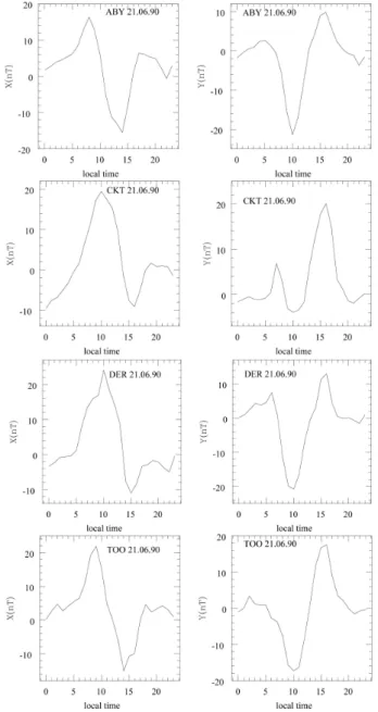 Fig. 3. As for Fig. 1 but at 03:00 and 05:00 UT on 2 June 1990. Ar- Ar-row lengths: 5 ◦ longitude length is equivalent to 22 nT at 03:00 UT and to 25 nT at 05:00 UT.