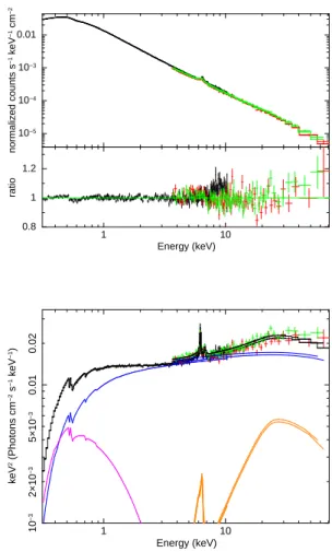 Fig. 9. Fit over the 0.3–79 keV energy range of the 2014 March 22 XMM-Newton/pn and NuSTAR data with model C, combining a soft Comptonization (comptt), a cut-off powerlaw, and a relativistic  reflec-tion component relxill (as produced by the cut-off power-