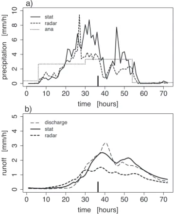 Figure 5b compares runoff simulation results based on input data from rain stations or radar with observed discharge