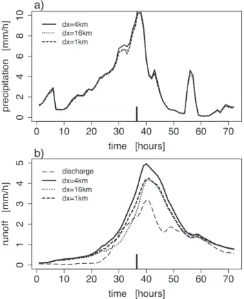 Fig. 8. Same as Fig. 5, but showing results with ALADIN-VIENNA precipitation products: raw forecast with 10 km, spatially  aggre-gated forecast with 40 km, and downscaled forecast with 1 km grid spacing.