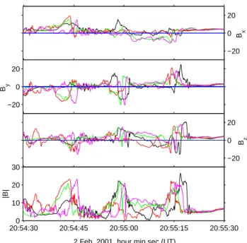 Fig. 6. The variation of the θ Bn angle predicted using the bow shock model normal across the magnetic field enhancement at 20:55:15 UT