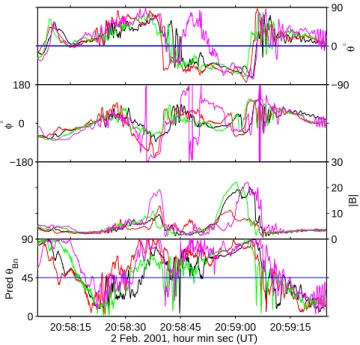Fig. 8. Magnetic field data at 22 vectors/s in GSE coordinates, in the same format at Fig